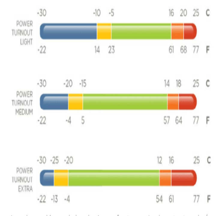temperatures-bucas-power-turnout